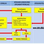 DIKLAT PENILAIAN PRESTASI KERJA PNS DAN PENYUSUNAN SASARAN KERJA PEGAWAI copy