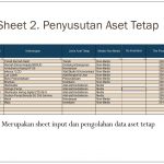 Diklat Penyusutan Aset Tetap