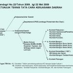 info-jadwal-bimtek