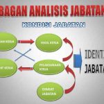 ANALISIS JABATAN BAGI PEGAWAI NEGERI SIPIL ( PNS )