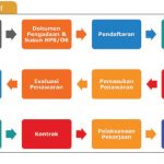 info jadwal bimtek