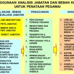 Diklat Analisis Beban Kerja dan Analisis Jabatan