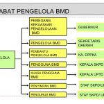 Pejabat Pentausahaan BMD