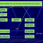 Anggaran Belanja daerah