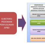 Pedoman Penyusunan APBD Tahun 2019